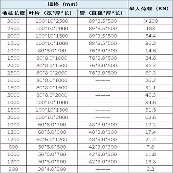 呼和浩特螺旋地桩产品规格尺寸